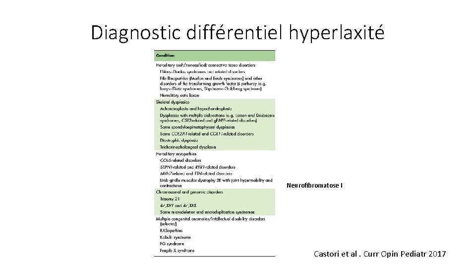 Diagnostic différentiel hyperlaxité Neurofibromatose I Castori et al. Curr Opin Pediatr 2017 