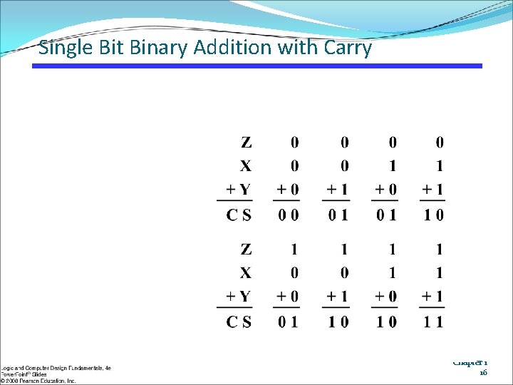 Single Bit Binary Addition with Carry Chapter 1 16 