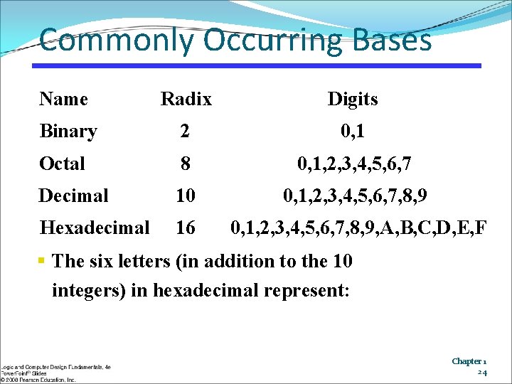 Commonly Occurring Bases Name Radix Digits Binary 2 0, 1 Octal 8 0, 1,