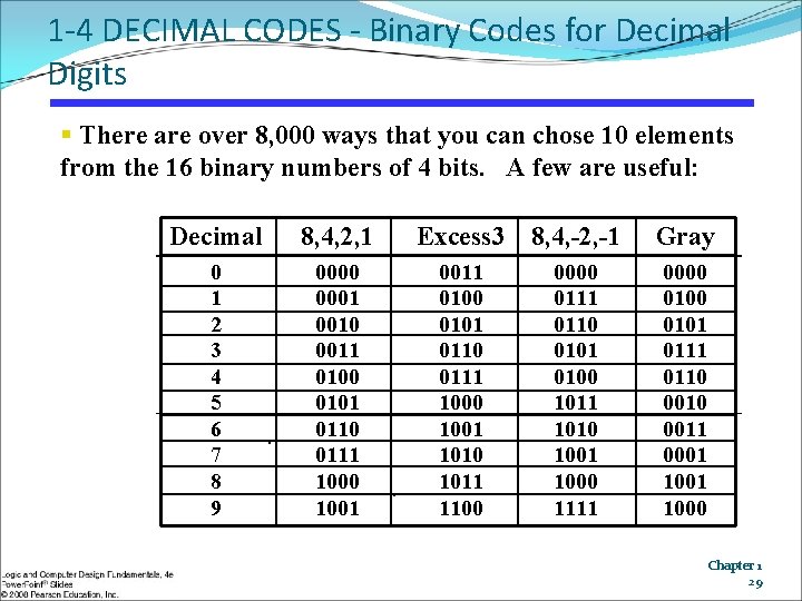 1 -4 DECIMAL CODES - Binary Codes for Decimal Digits § There are over