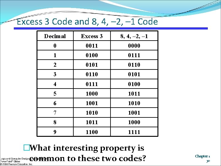 Excess 3 Code and 8, 4, – 2, – 1 Code Decimal Excess 3