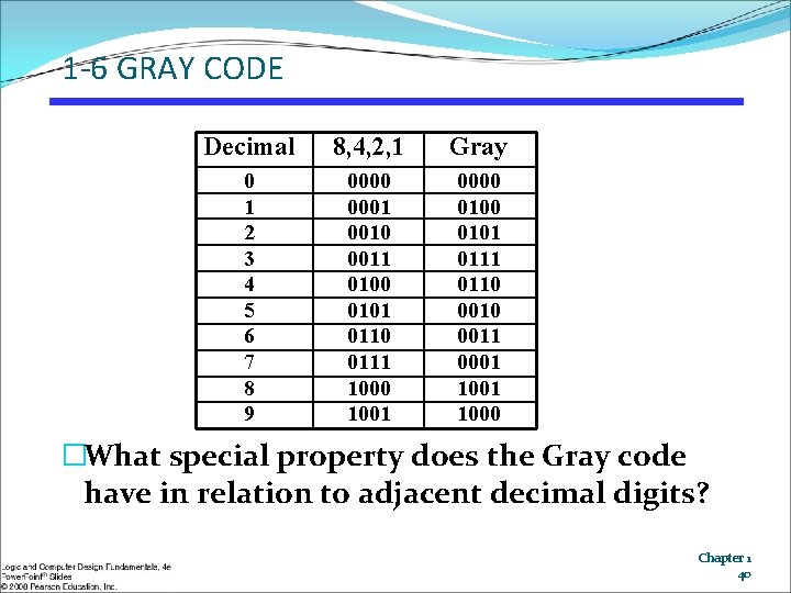1 -6 GRAY CODE Decimal 8, 4, 2, 1 Gray 0 1 2 3