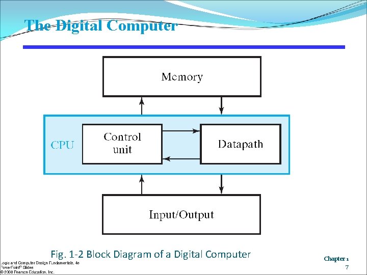 The Digital Computer Fig. 1 -2 Block Diagram of a Digital Computer Chapter 1