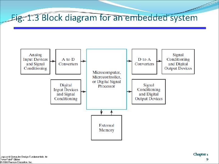Fig. 1. 3 Block diagram for an embedded system Chapter 1 9 