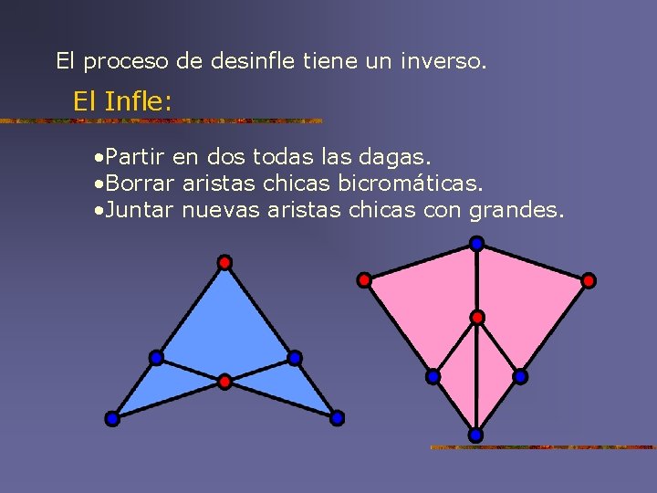 El proceso de desinfle tiene un inverso. El Infle: • Partir en dos todas