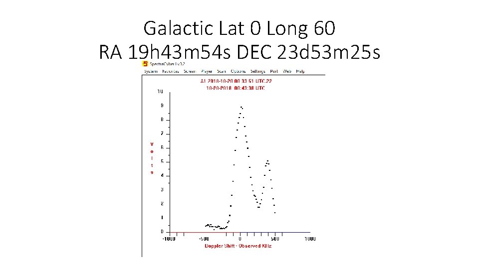 Galactic Lat 0 Long 60 RA 19 h 43 m 54 s DEC 23