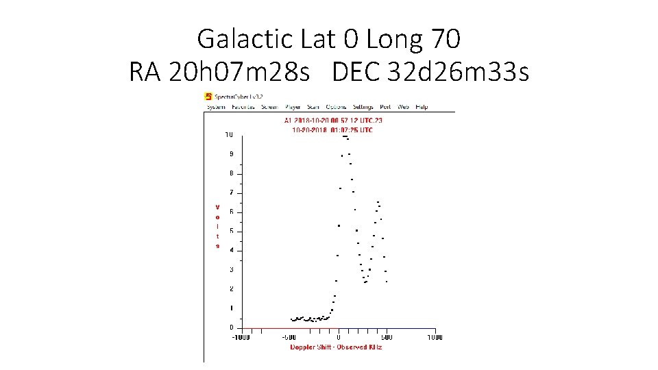 Galactic Lat 0 Long 70 RA 20 h 07 m 28 s DEC 32
