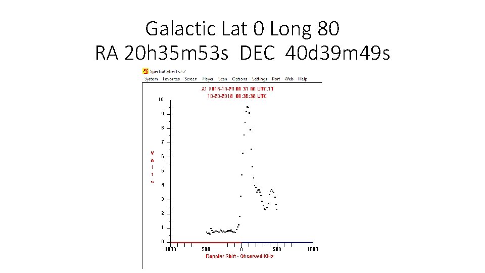 Galactic Lat 0 Long 80 RA 20 h 35 m 53 s DEC 40