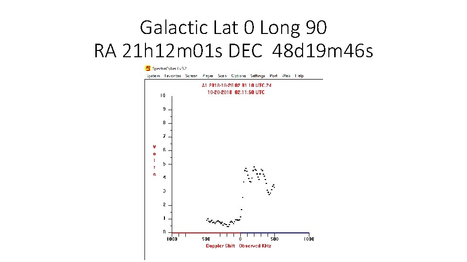 Galactic Lat 0 Long 90 RA 21 h 12 m 01 s DEC 48