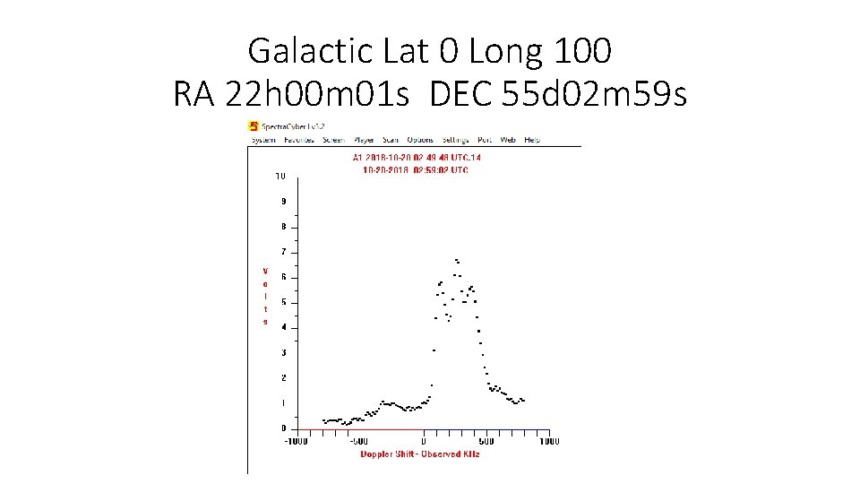 Galactic Lat 0 Long 100 RA 22 h 00 m 01 s DEC 55