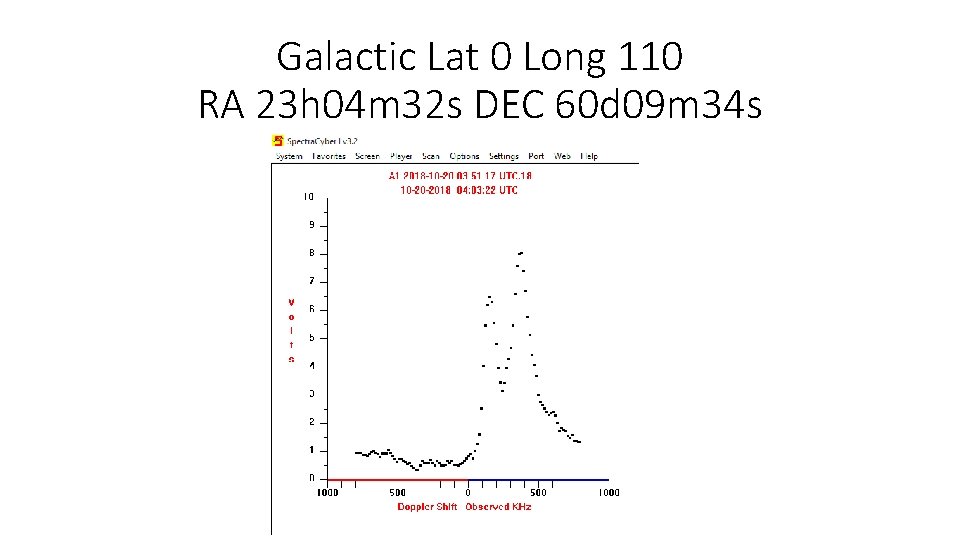 Galactic Lat 0 Long 110 RA 23 h 04 m 32 s DEC 60