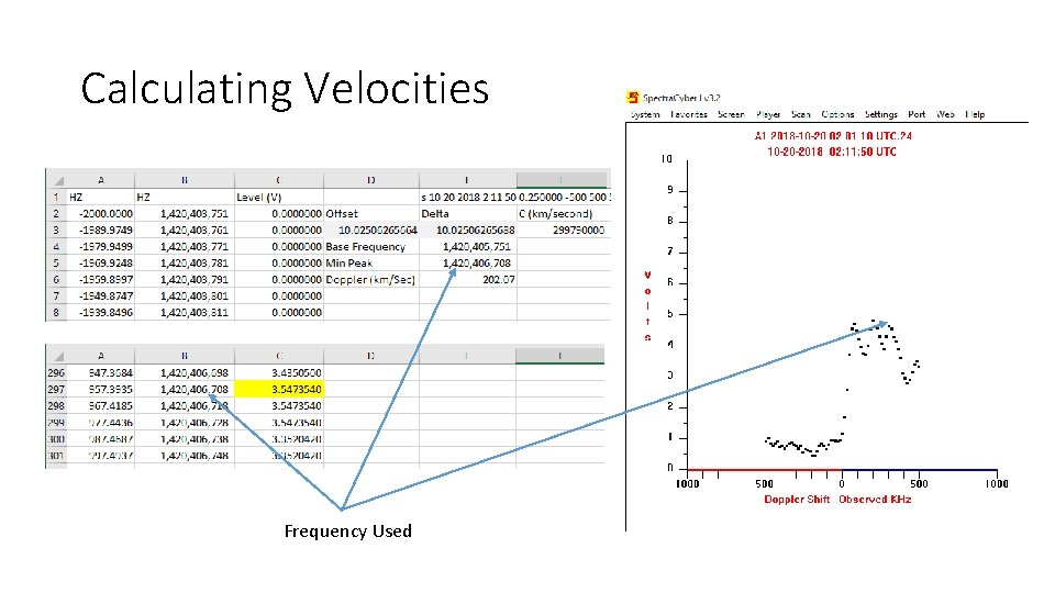 Calculating Velocities Frequency Used 