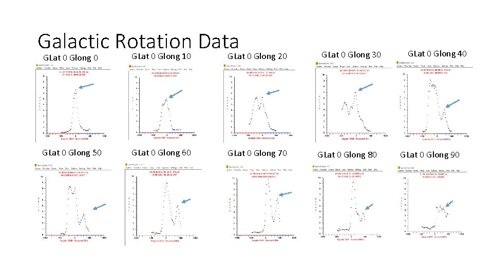 Galactic Rotation Data GLat 0 Glong 10 GLat 0 Glong 20 GLat 0 Glong