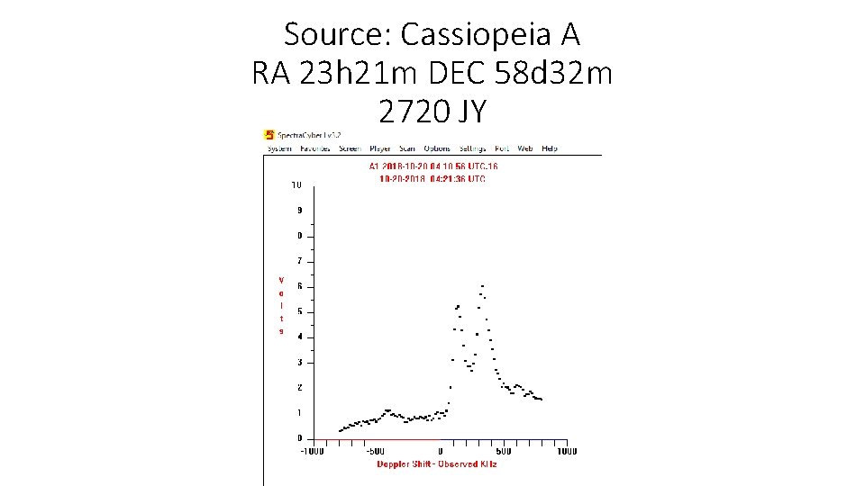 Source: Cassiopeia A RA 23 h 21 m DEC 58 d 32 m 2720