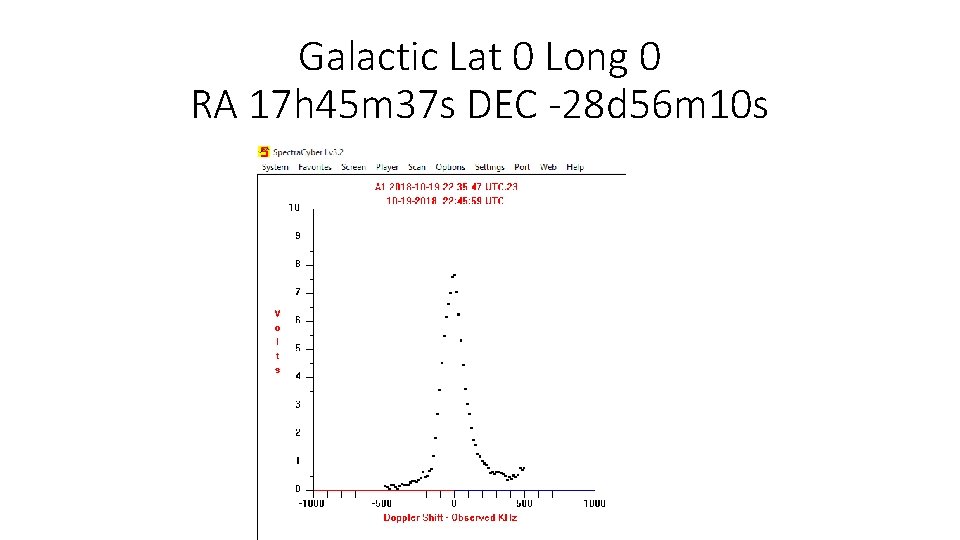 Galactic Lat 0 Long 0 RA 17 h 45 m 37 s DEC -28