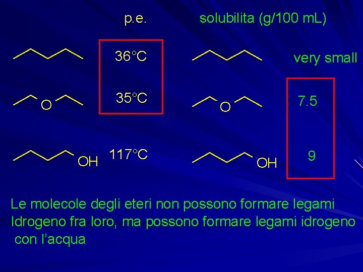p. e. solubilita (g/100 m. L) 36°C O 35°C 117°C OH very small 7.
