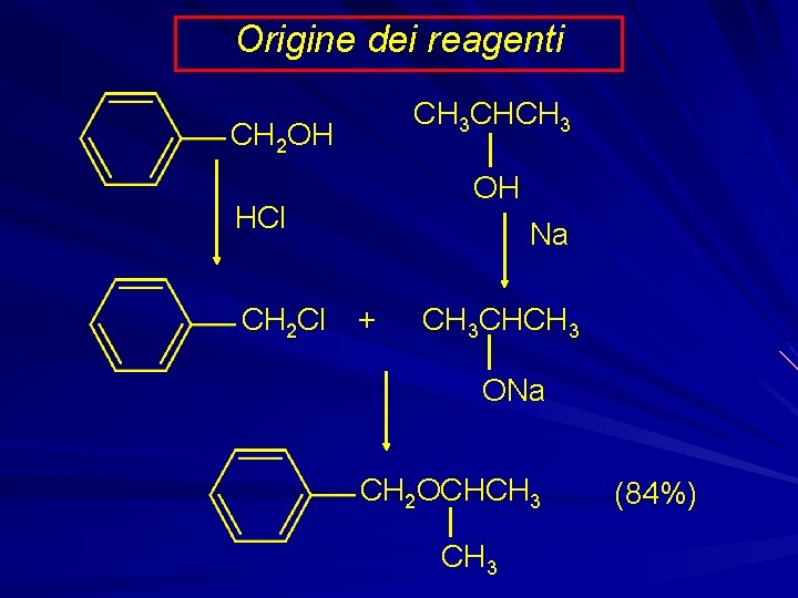 Origine dei reagenti CH 3 CHCH 3 CH 2 OH OH HCl Na CH