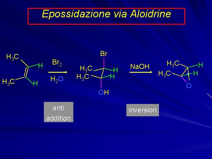 Epossidazione via Aloidrine H 3 C Br H H Br 2 H 2 O