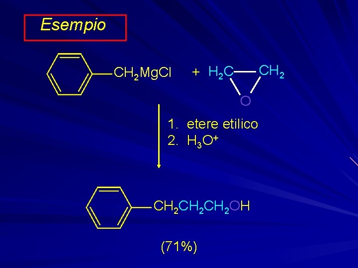 Esempio CH 2 Mg. Cl CH 2 + H 2 C O 1. etere