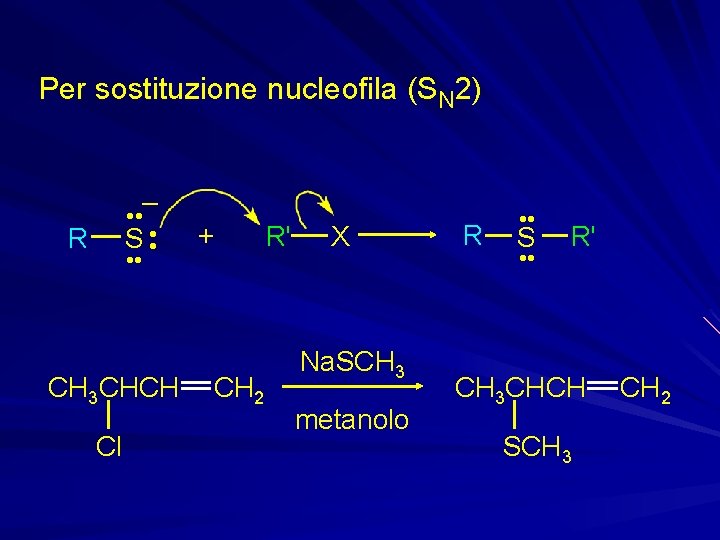 Per sostituzione nucleofila (SN 2) – • • – S • • R CH