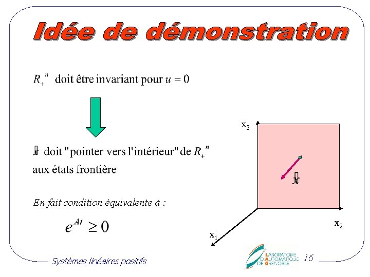 x 3 En fait condition équivalente à : x 2 x 1 Systèmes linéaires