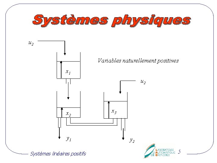 u 2 Variables naturellement positives x 1 u 2 x 2 y 1 Systèmes