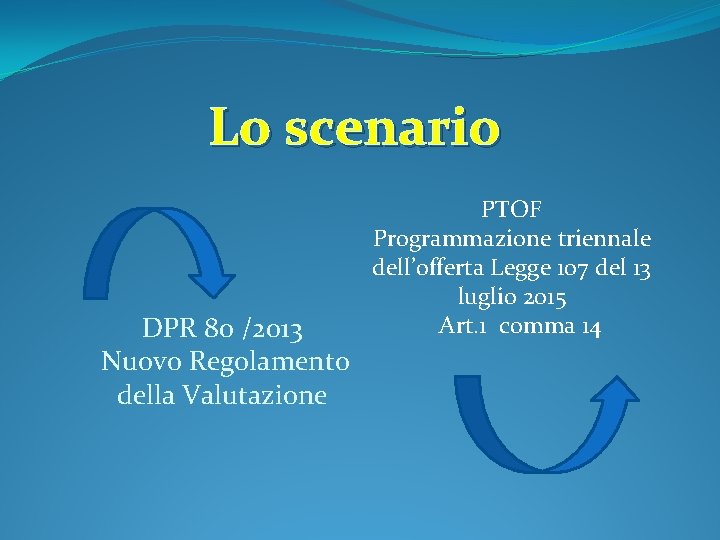 Lo scenario DPR 80 /2013 Nuovo Regolamento della Valutazione PTOF Programmazione triennale dell’offerta Legge