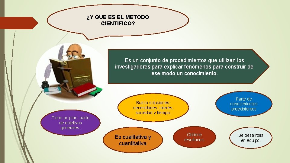 ¿Y QUE ES EL METODO CIENTIFICO? Es un conjunto de procedimientos que utilizan los ¿Y QUE ES EL METODO CIENTIFICO? Es un conjunto de procedimientos que utilizan los