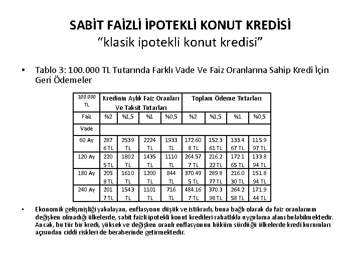 SABİT FAİZLİ İPOTEKLİ KONUT KREDİSİ “klasik ipotekli konut kredisi” • Tablo 3: 100. 000