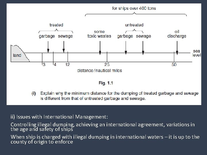 ii) Issues with International Management: Controlling illegal dumping, achieving an international agreement, variations in