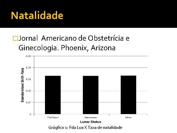Natalidade �Jornal Americano de Obstetrícia e Ginecologia. Phoenix, Arizona Grágfico 1: Fda Lua X