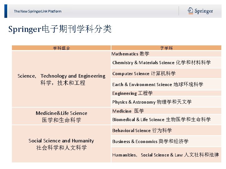 The New Springer. Link Platform Springer电子期刊学科分类 学科组合 子学科 Mathematics 数学 Chemistry & Materials Science