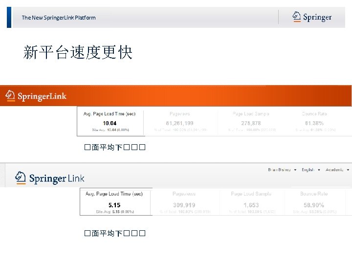 The New Springer. Link Platform 新平台速度更快 �面平均下��� 