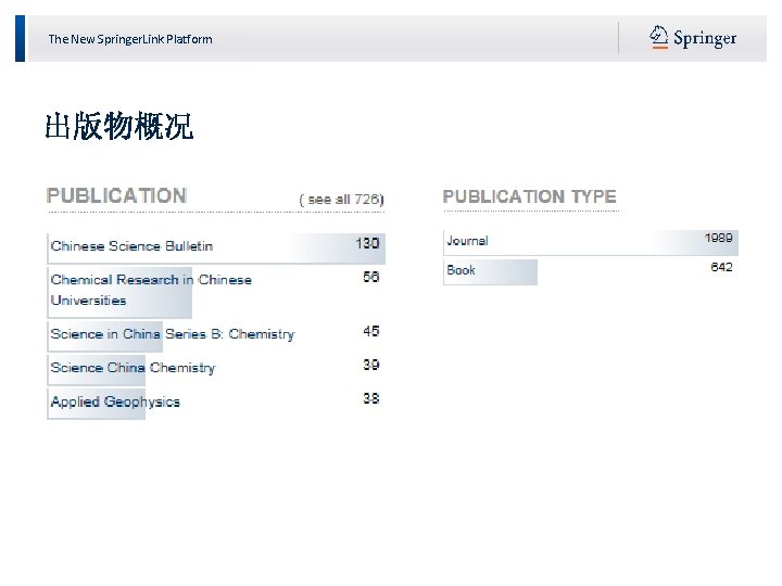 The New Springer. Link Platform 出版物概况 