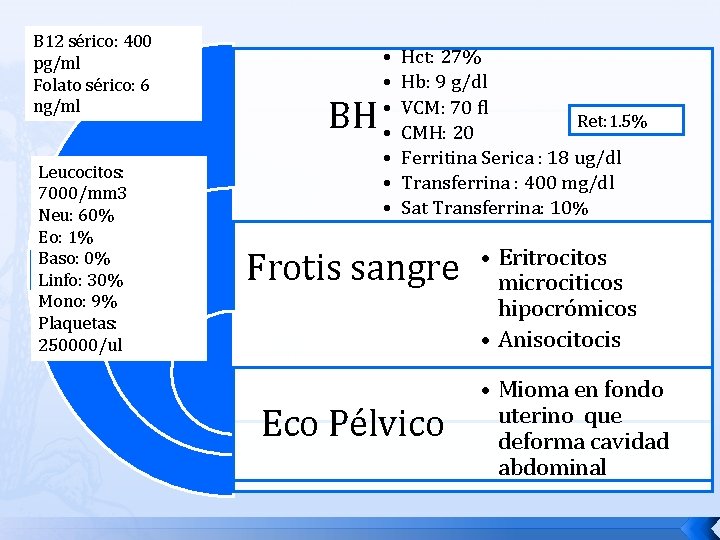 B 12 sérico: 400 pg/ml Folato sérico: 6 ng/ml Leucocitos: 7000/mm 3 Neu: 60%