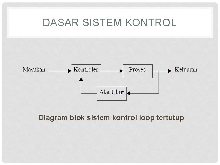 DASAR SISTEM KONTROL Diagram blok sistem kontrol loop tertutup 