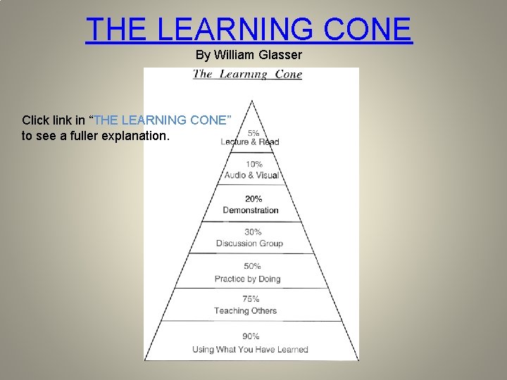 THE LEARNING CONE By William Glasser Click link in “THE LEARNING CONE” to see THE LEARNING CONE By William Glasser Click link in “THE LEARNING CONE” to see