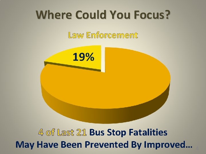 Where Could You Focus? 4 of Last 21 Bus Stop Fatalities May Have Been Where Could You Focus? 4 of Last 21 Bus Stop Fatalities May Have Been