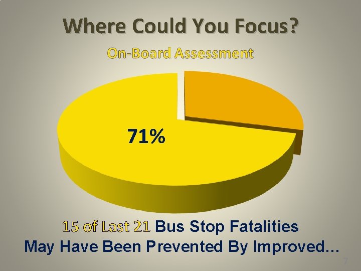 Where Could You Focus? 71% 15 of Last 21 Bus Stop Fatalities May Have Where Could You Focus? 71% 15 of Last 21 Bus Stop Fatalities May Have