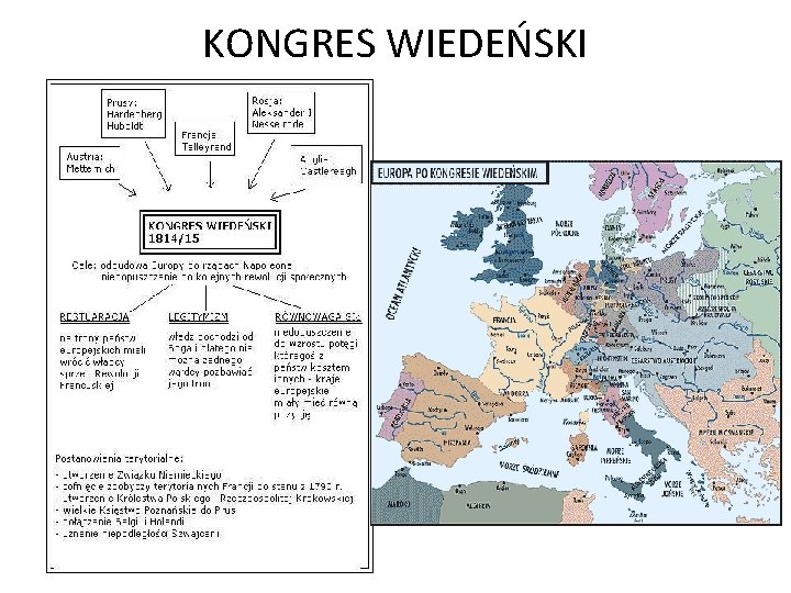 KONGRES WIEDEŃSKI 