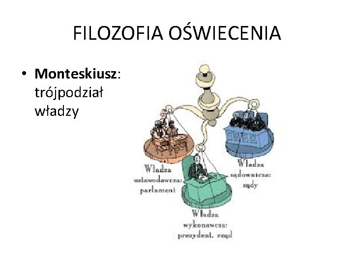 FILOZOFIA OŚWIECENIA • Monteskiusz: trójpodział władzy 