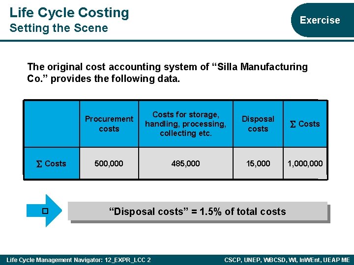 Life Cycle Costing Exercise Setting the Scene The original cost accounting system of “Silla