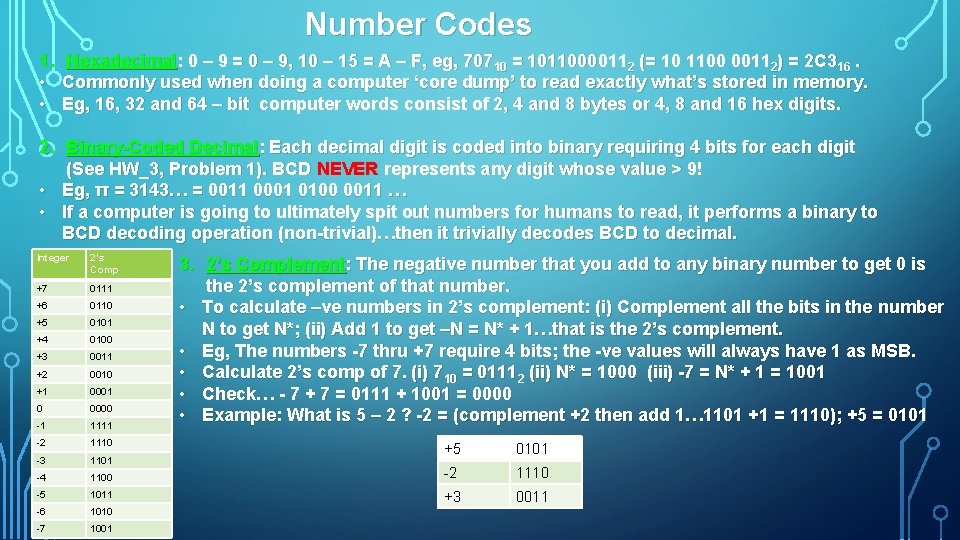 Number Codes 1. Hexadecimal: 0 – 9 = 0 – 9, 10 – 15