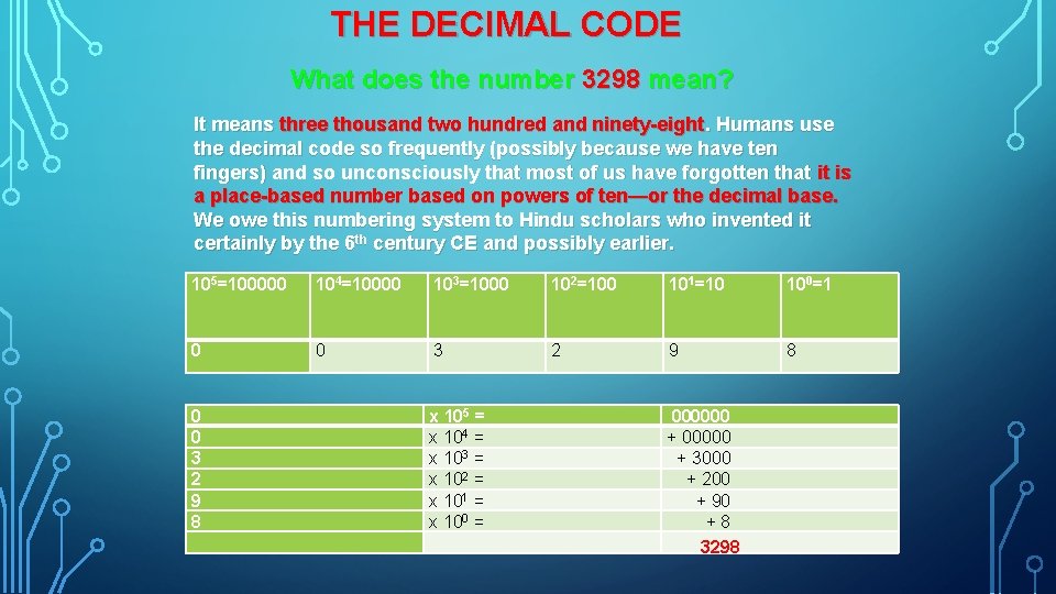 THE DECIMAL CODE What does the number 3298 mean? It means three thousand two
