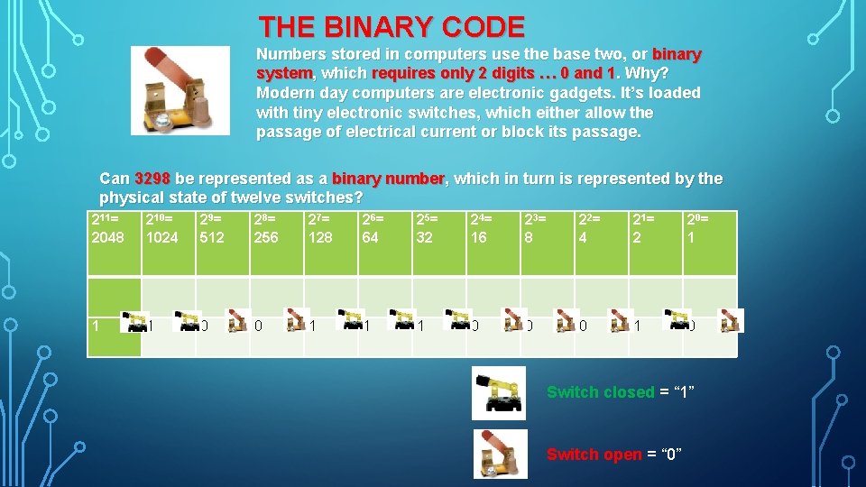 THE BINARY CODE Numbers stored in computers use the base two, or binary system,