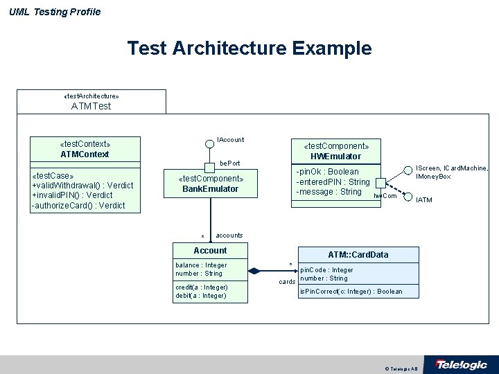 UML Testing Profile Test Architecture Example «test. Architecture» ATMTest IAccount «test. Context» ATMContext «test.