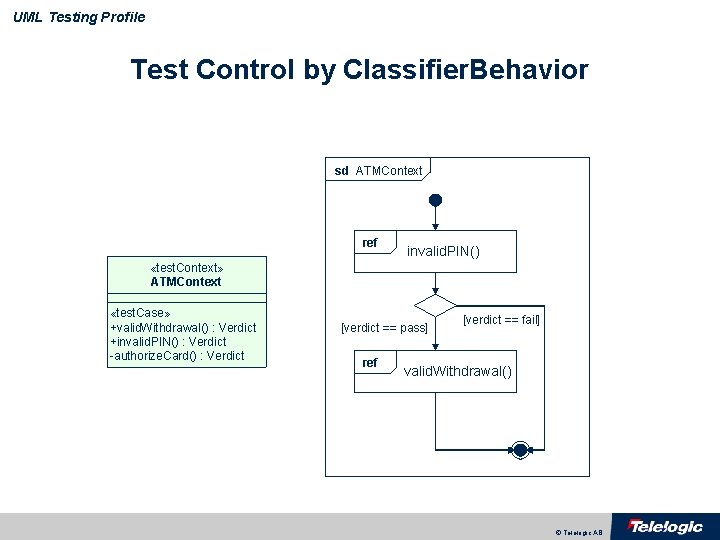 UML Testing Profile Test Control by Classifier. Behavior sd ATMContext ref invalid. PIN() «test.