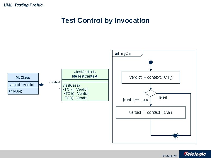 UML Testing Profile Test Control by Invocation ad my. Op «test. Context» My. Test.