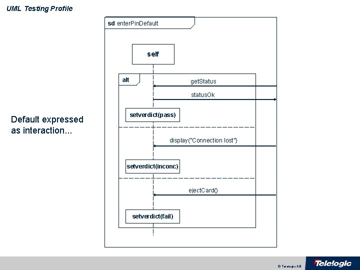 UML Testing Profile sd enter. Pin. Default self alt get. Status status. Ok Default
