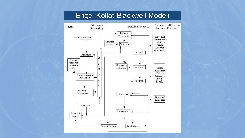 Engel-Kollat-Blackwell Modeli Engel-Kollat-Blackwell Modeli